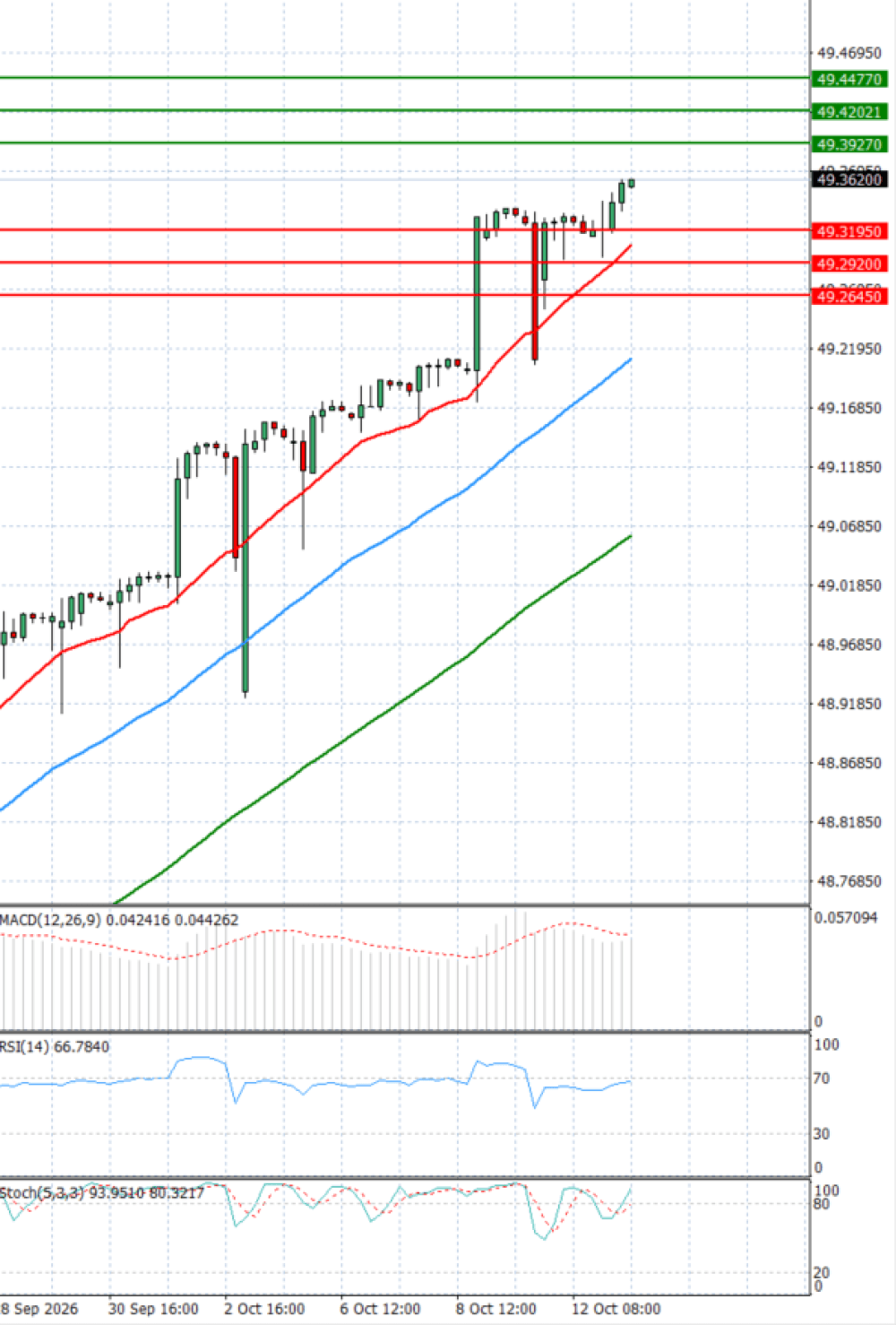 Dollar - Turkish Lira
