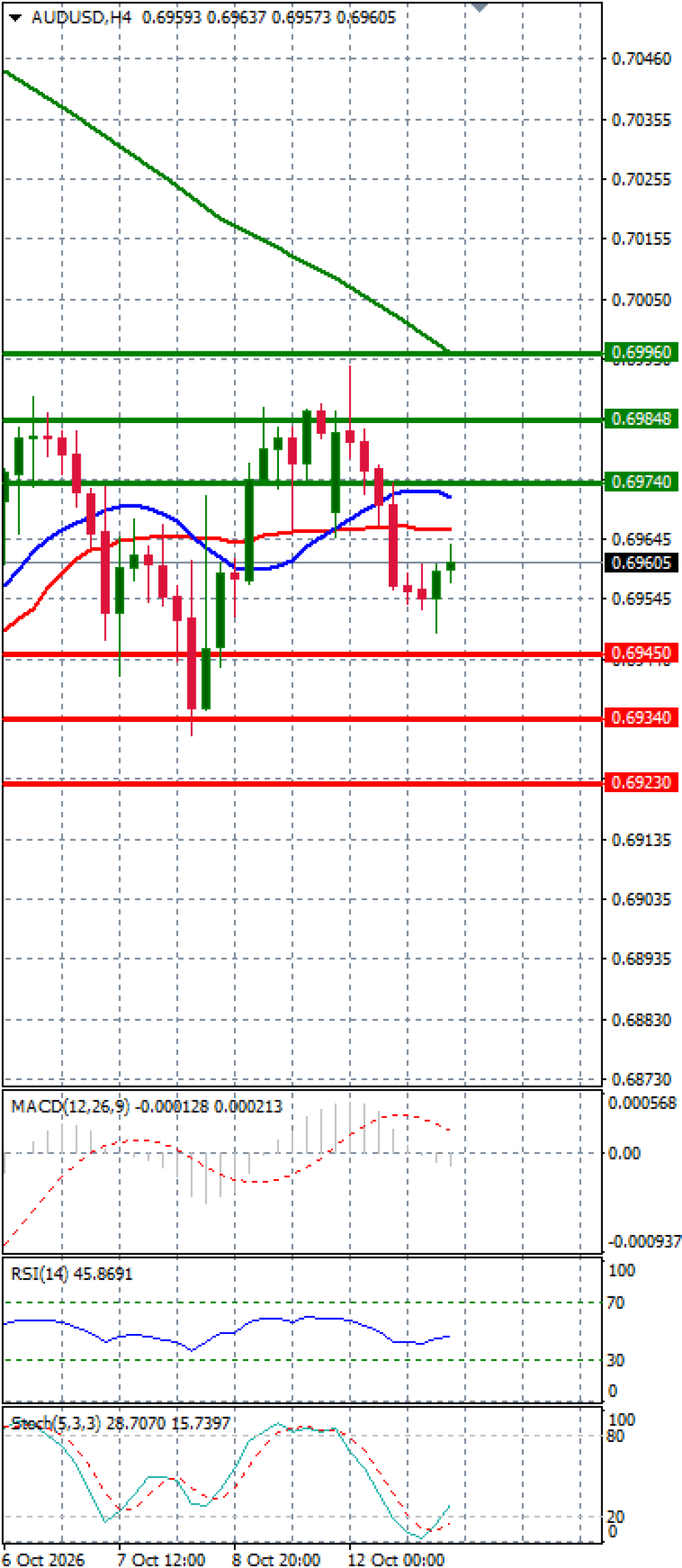 Australian Dollar - Dollar