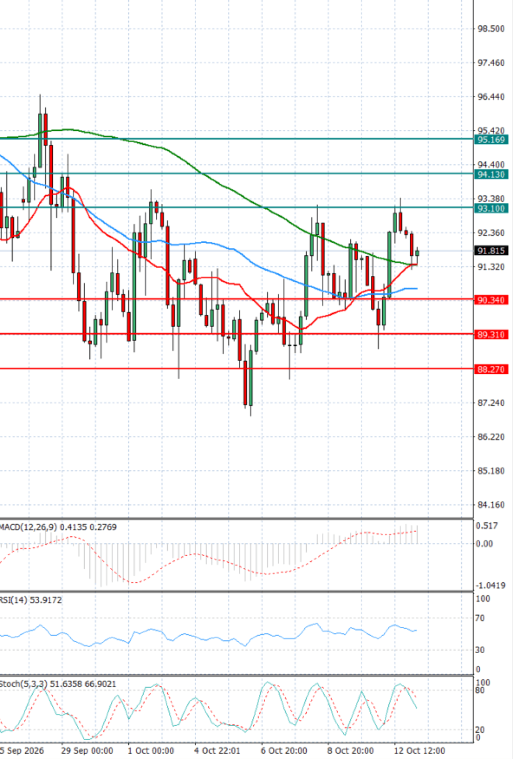 Crude Oil