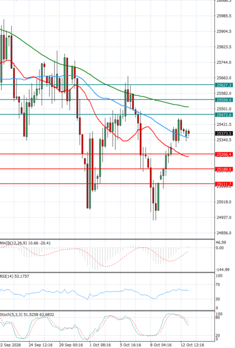 Ger 40 Index