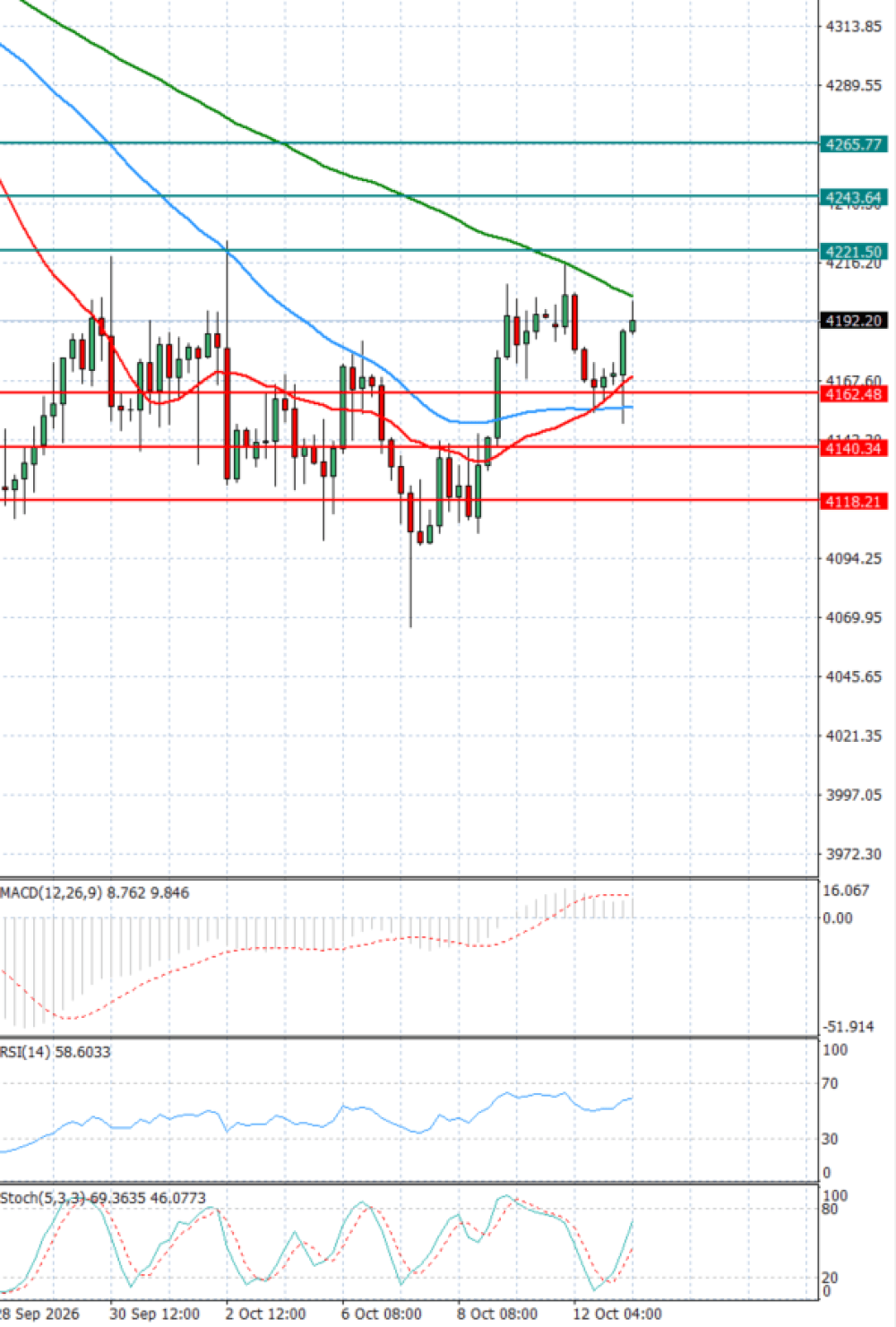 Gold - Usd Dollar