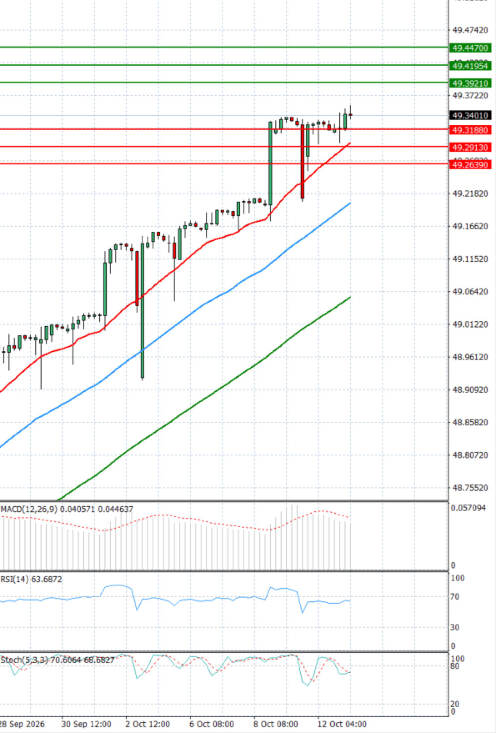 Dollar - Turkish Lira