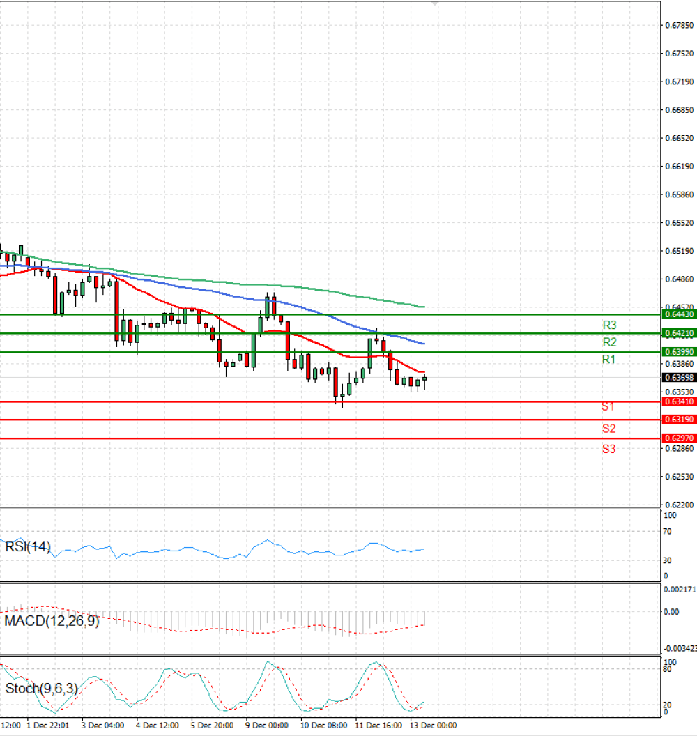 Australian Dollar - Dollar