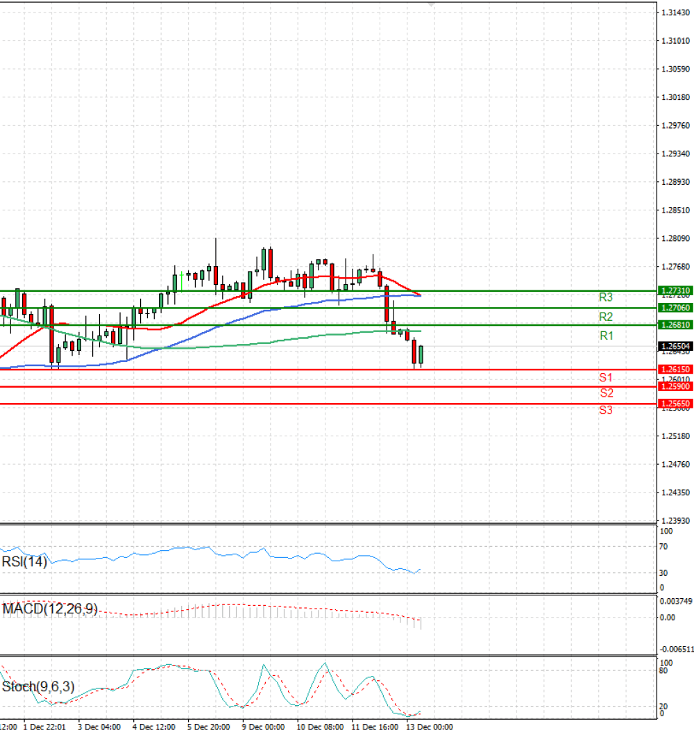 Pound - US Dollar