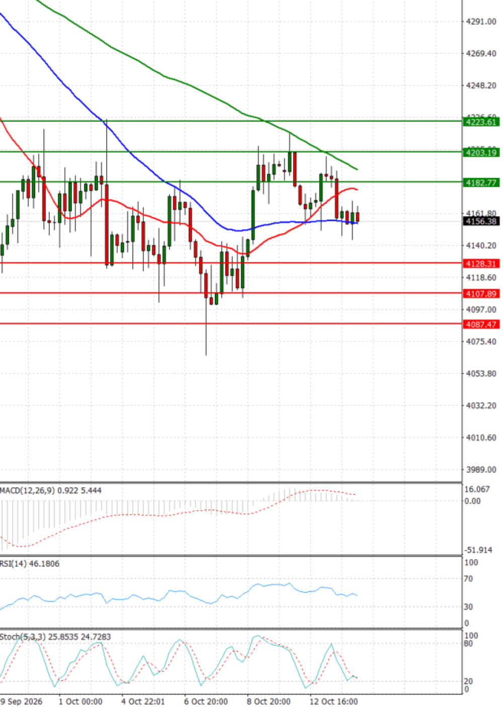 Gold - Usd Dollar