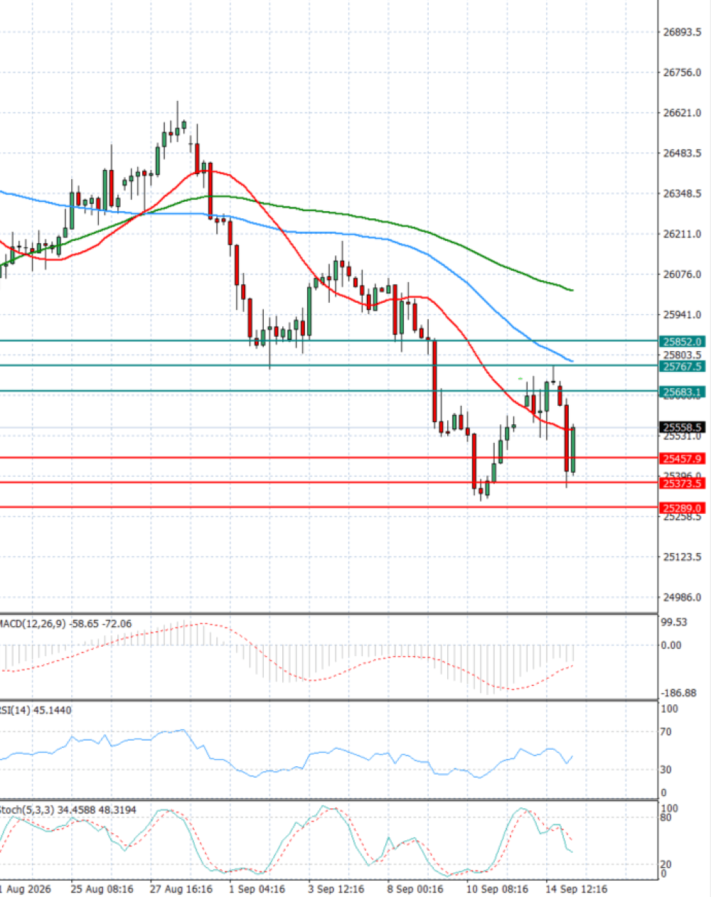 Ger 40 Index