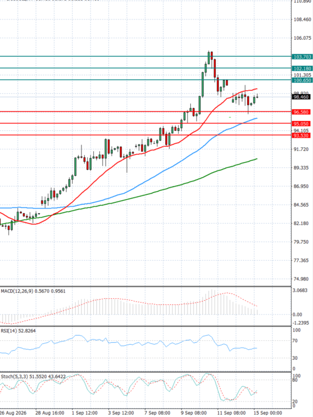 Crude Oil