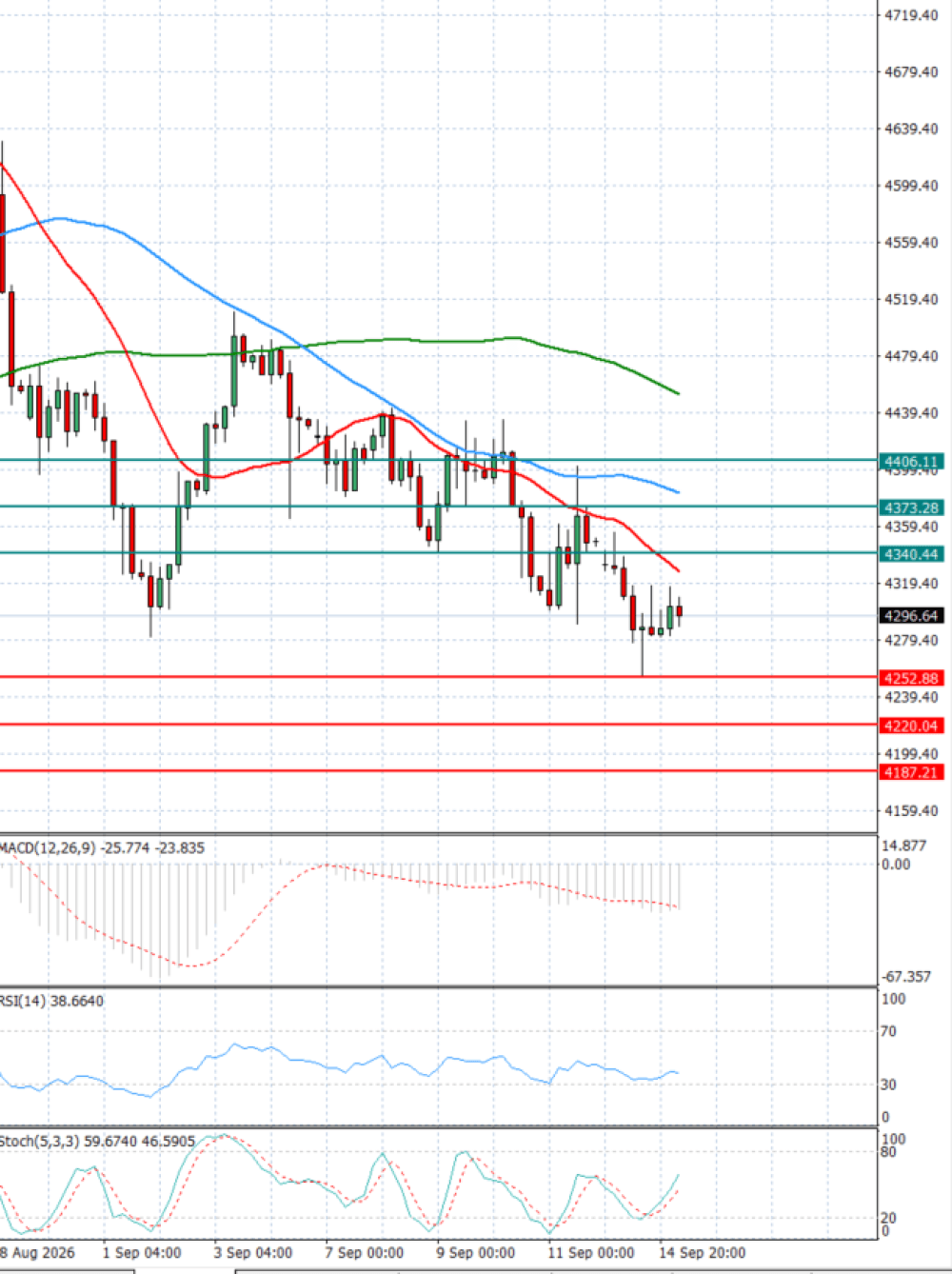 Gold - Usd Dollar