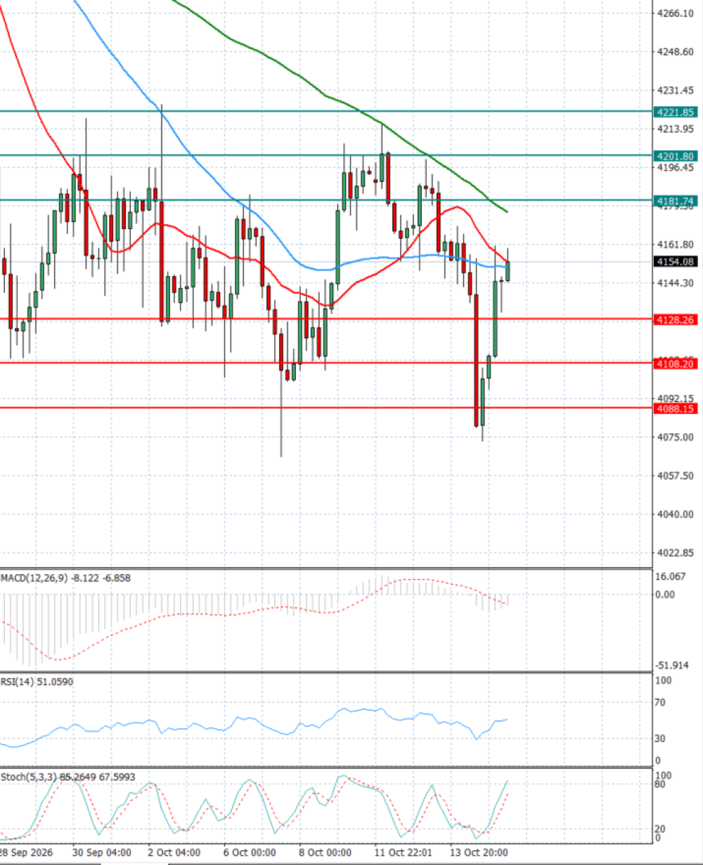 Gold - Usd Dollar