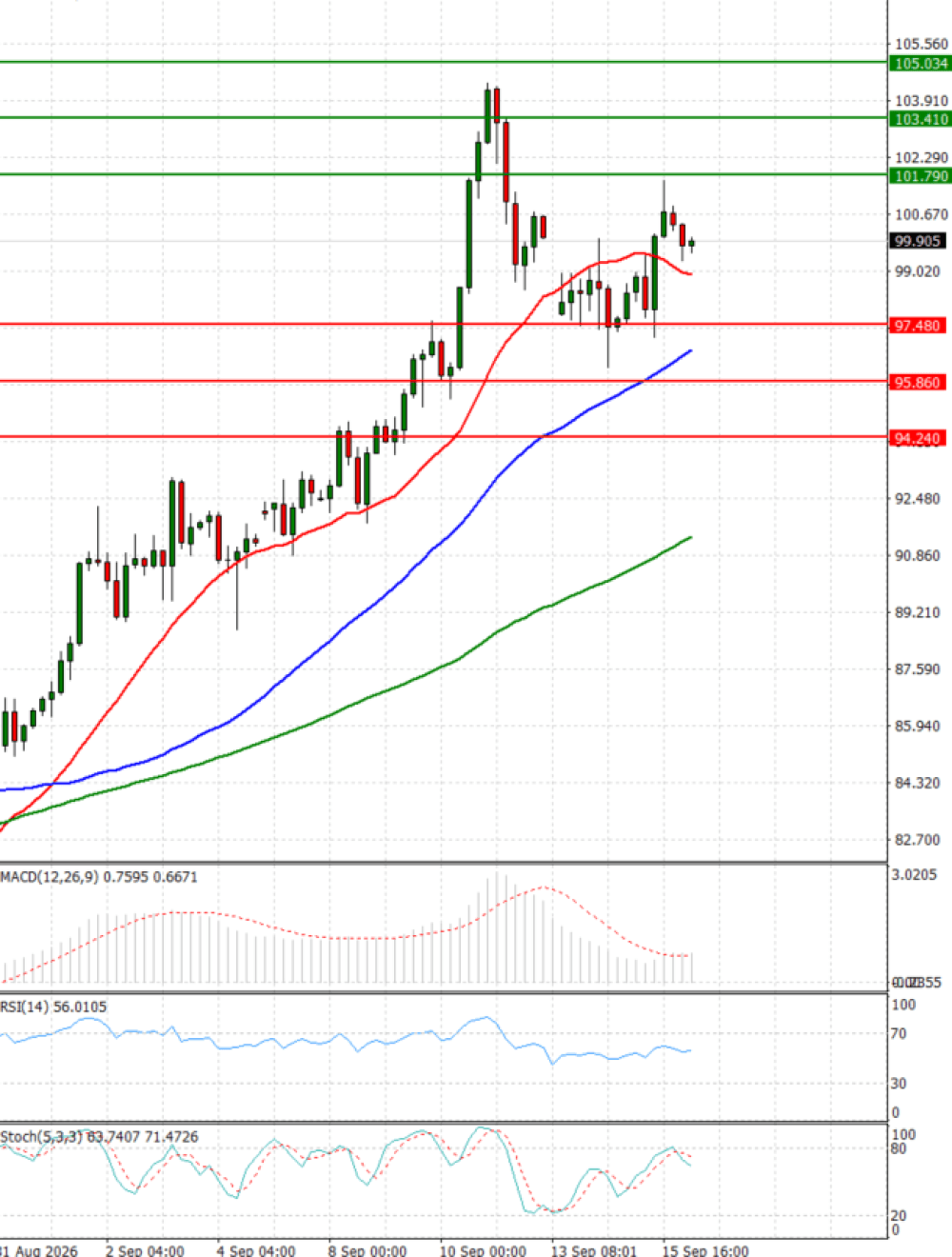 Crude Oil