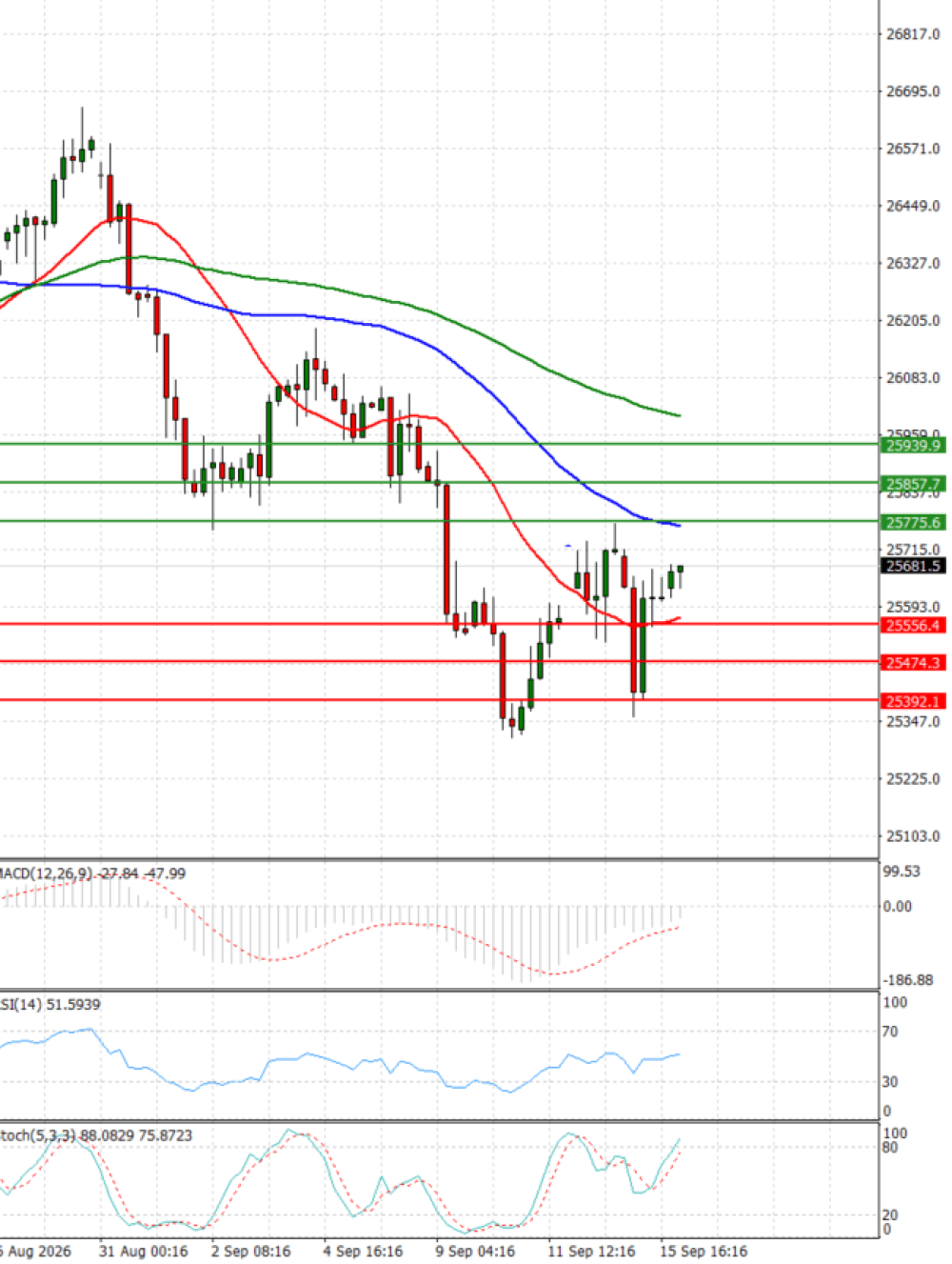 Ger 40 Index