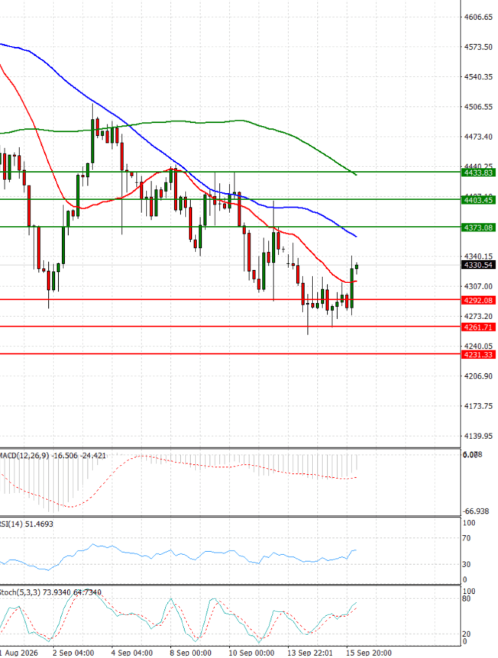 Gold - Usd Dollar