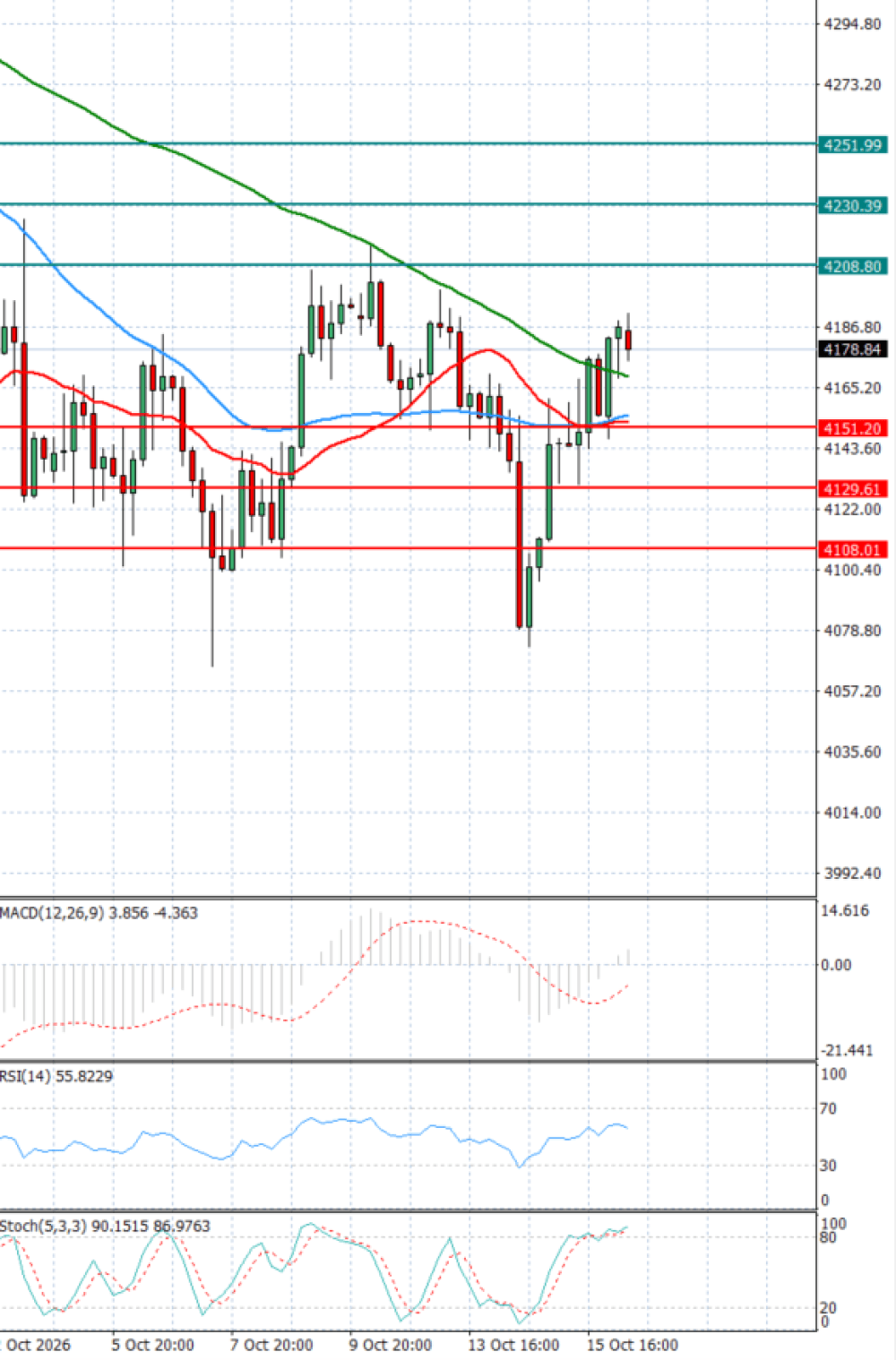 Gold - Usd Dollar
