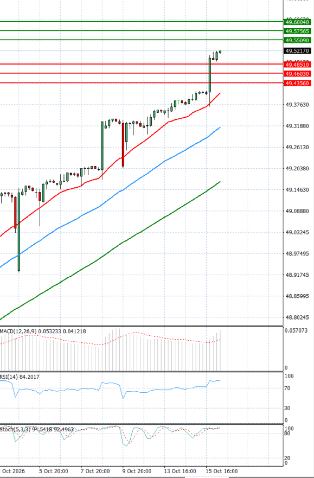 Dollar - Turkish Lira
