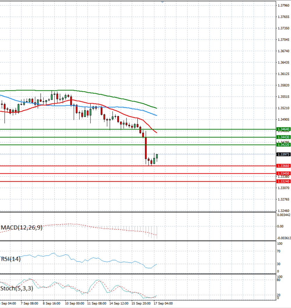 Pound - US Dollar