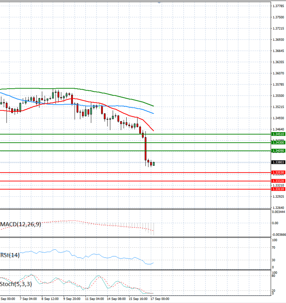 Pound - US Dollar