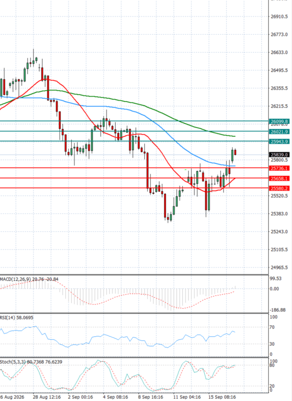 Ger 40 Index