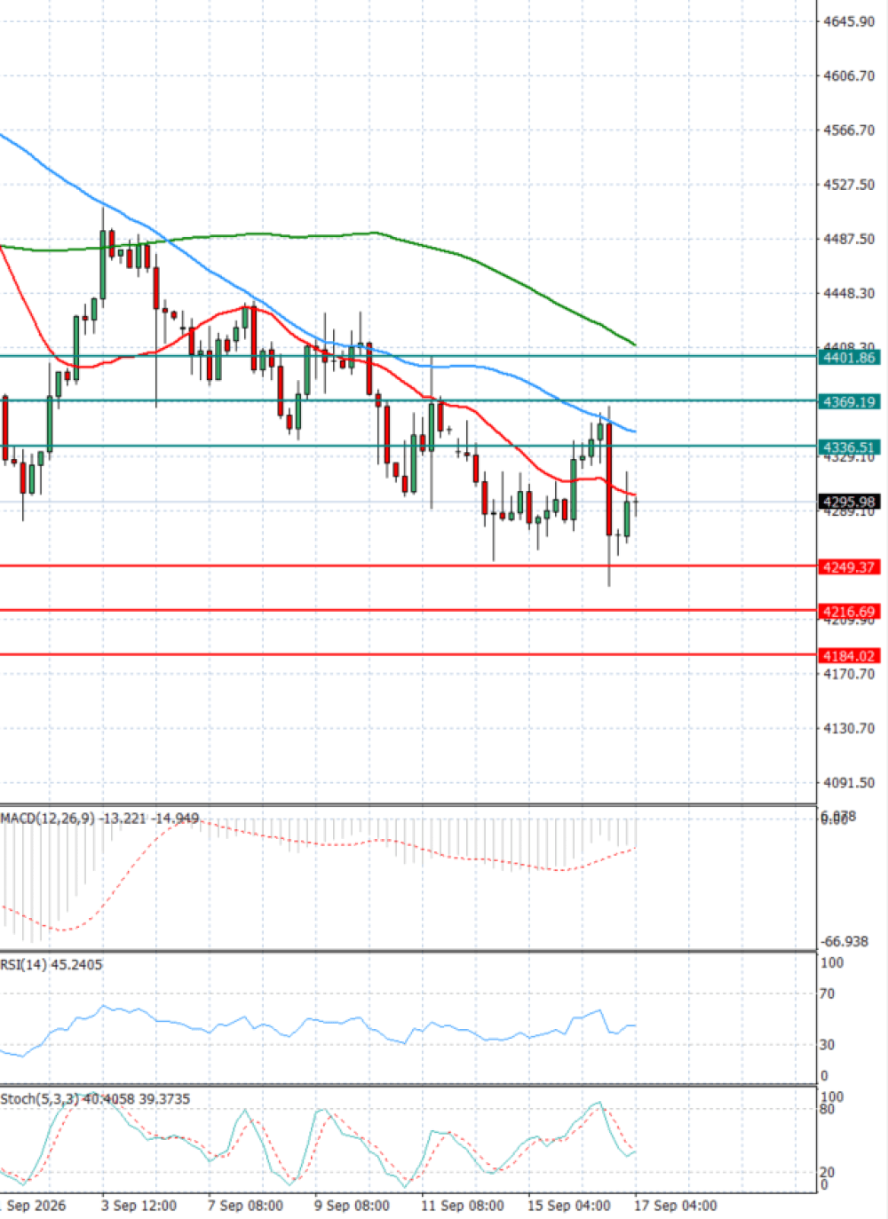 Gold - Usd Dollar