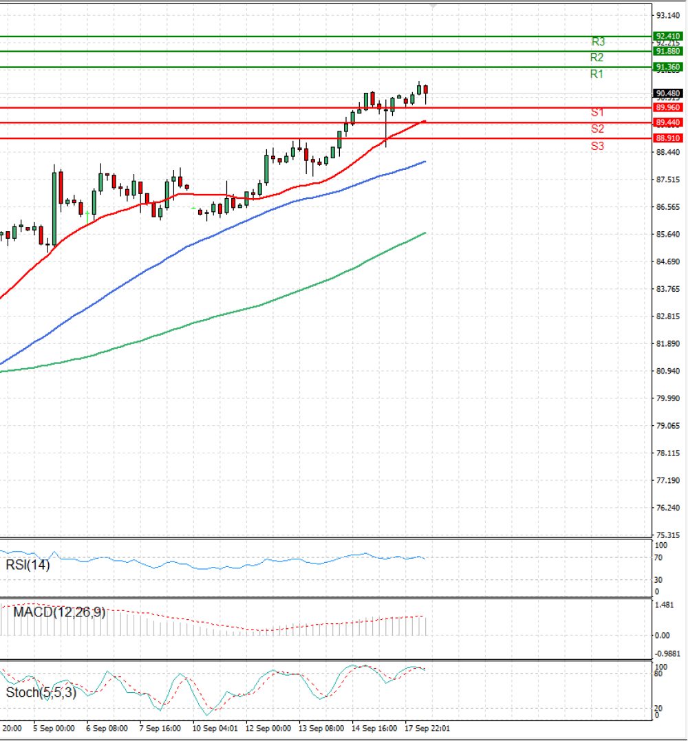 Crude Oil