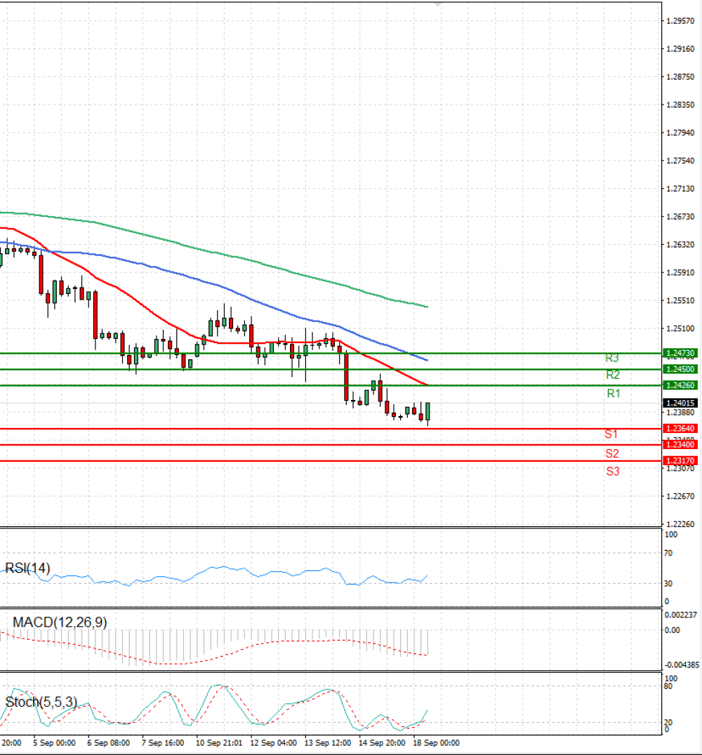 Pound - US Dollar