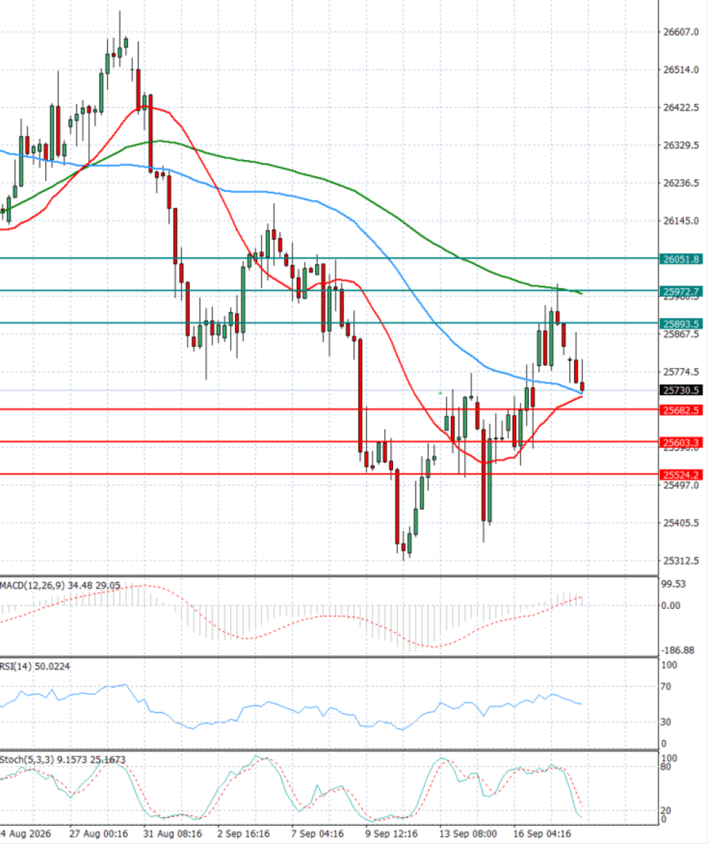 Ger 40 Index