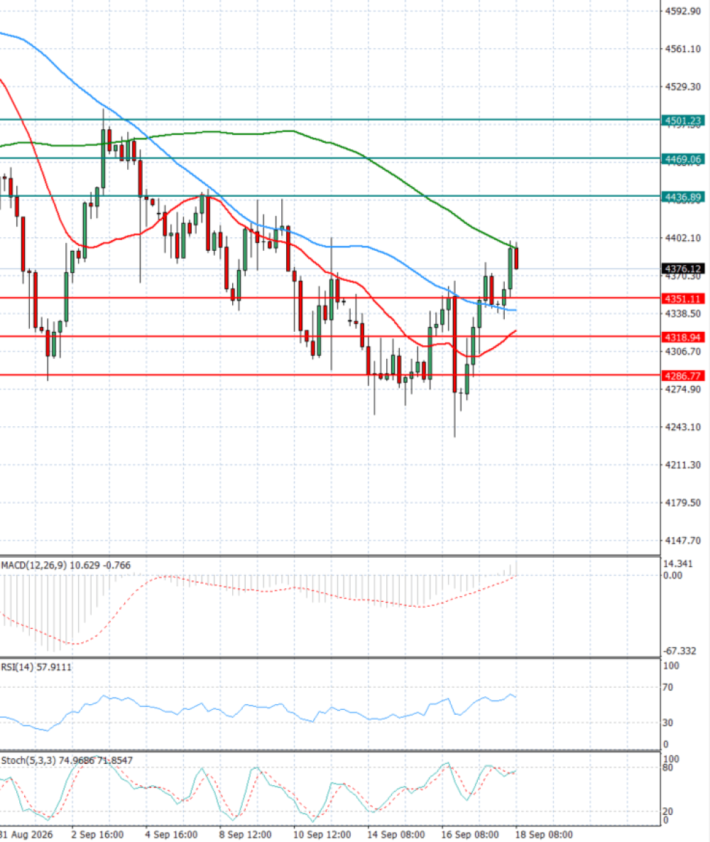 Gold - Usd Dollar
