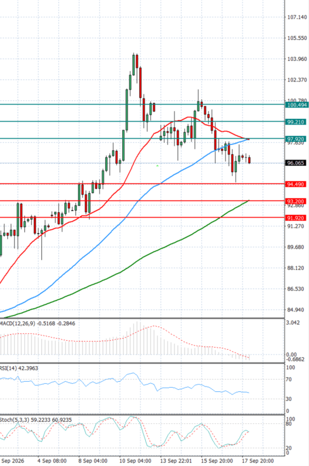 Crude Oil