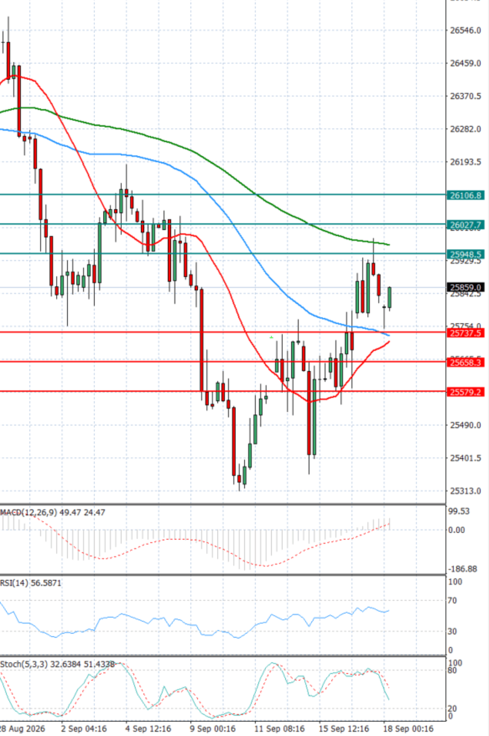Ger 40 Index