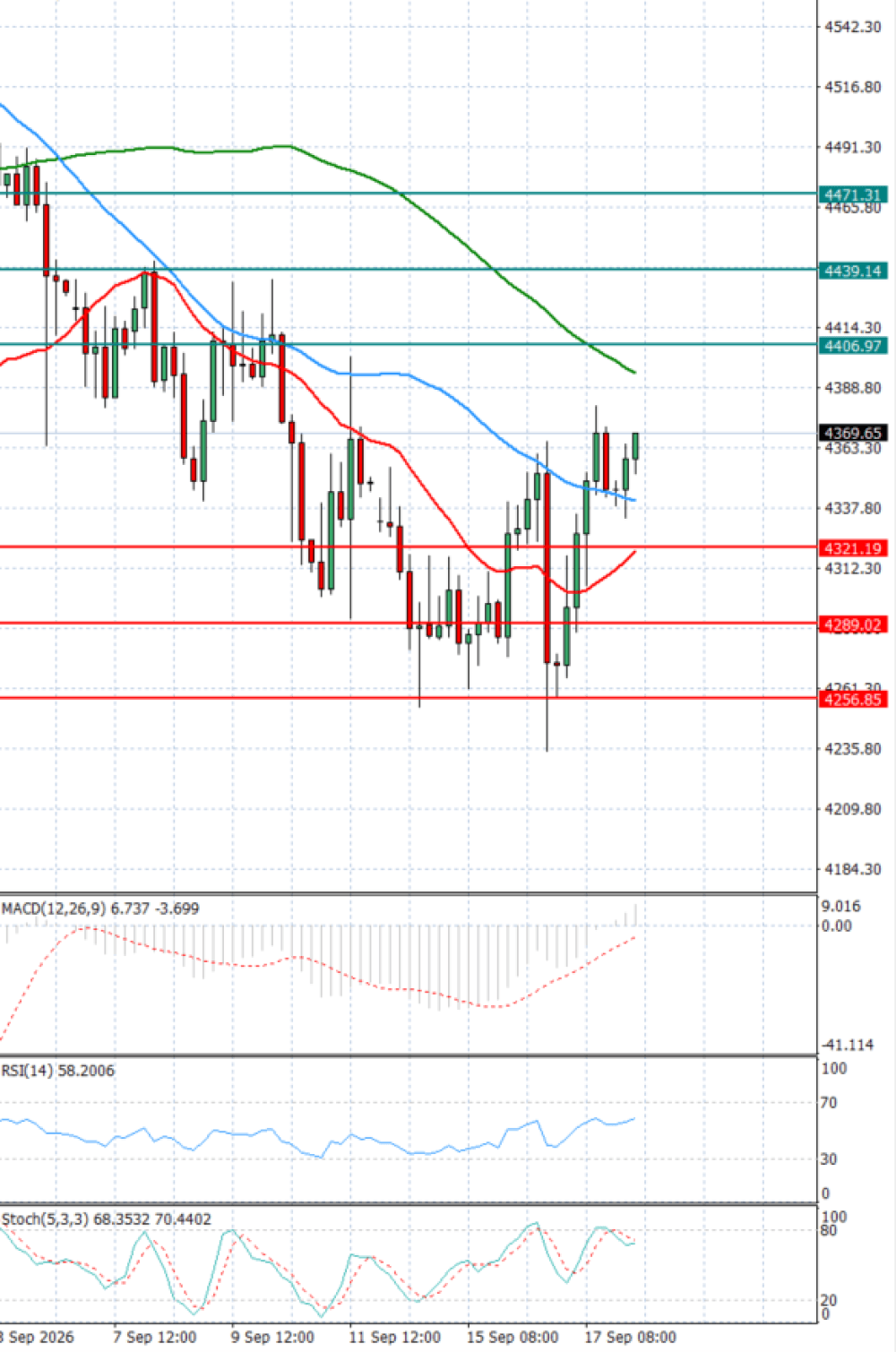 Gold - Usd Dollar