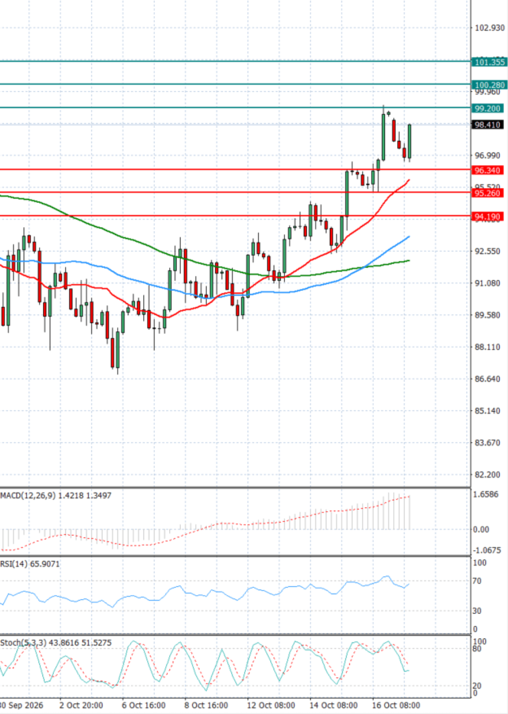 Crude Oil
