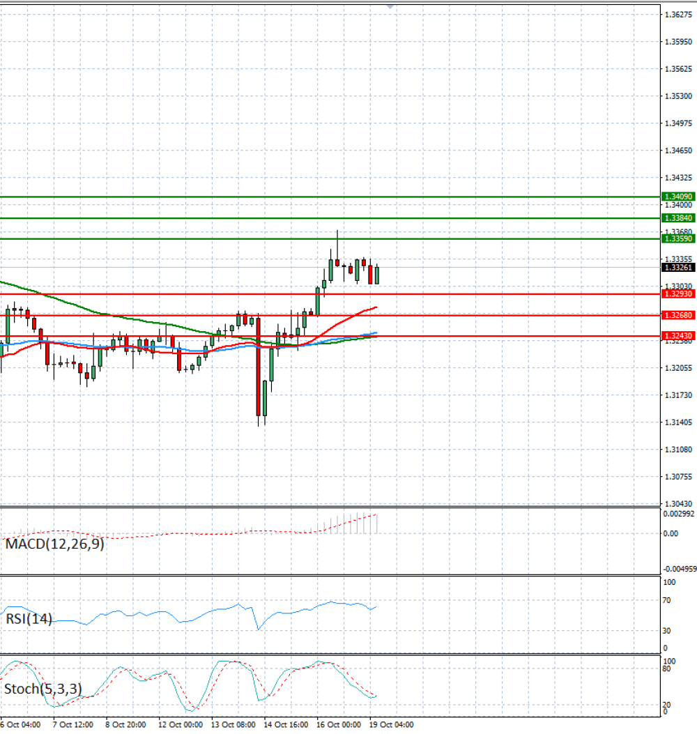 Pound - US Dollar