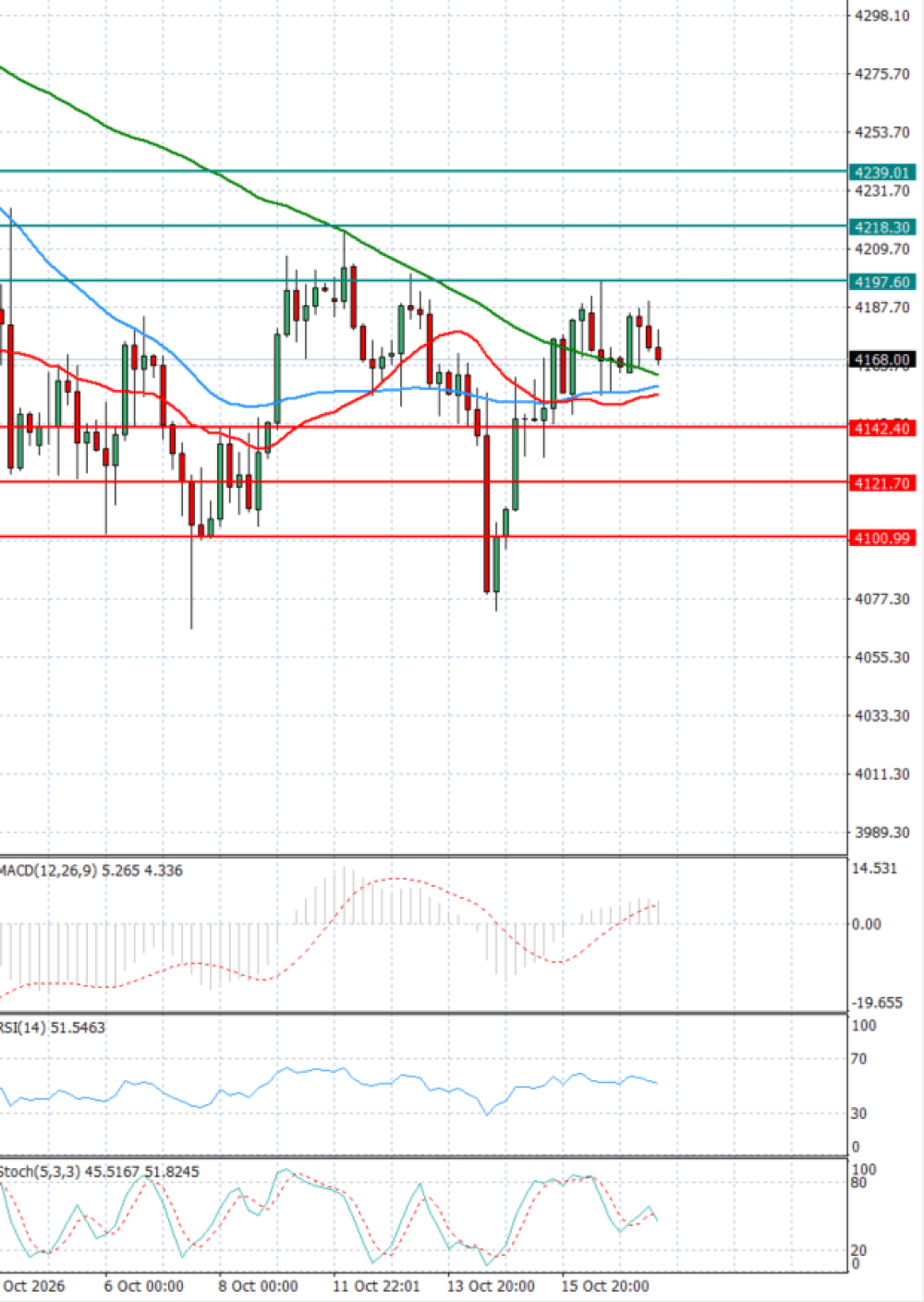 Gold - Usd Dollar