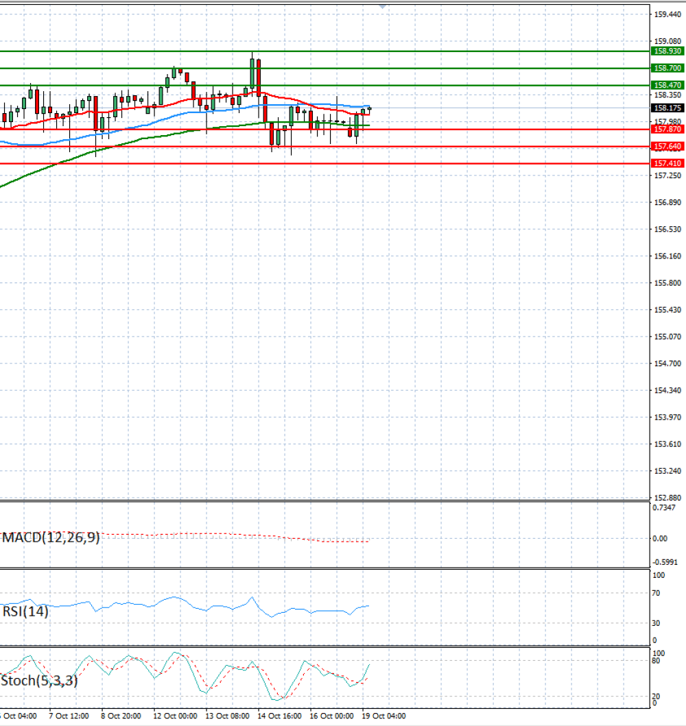 Dollar - Japanese Yen Analysis