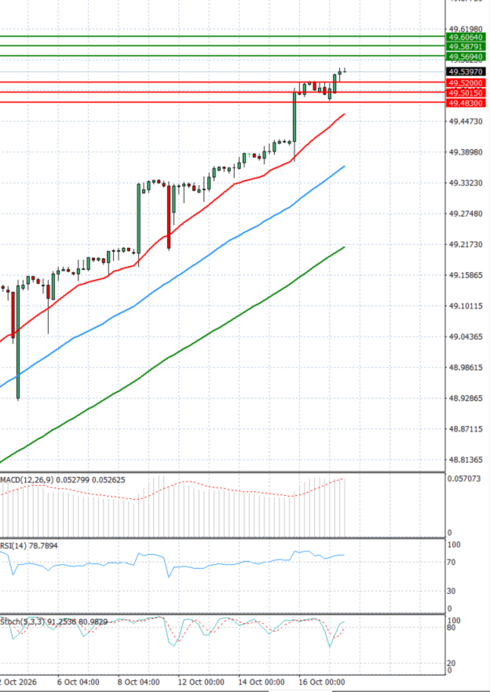 Dollar - Turkish Lira