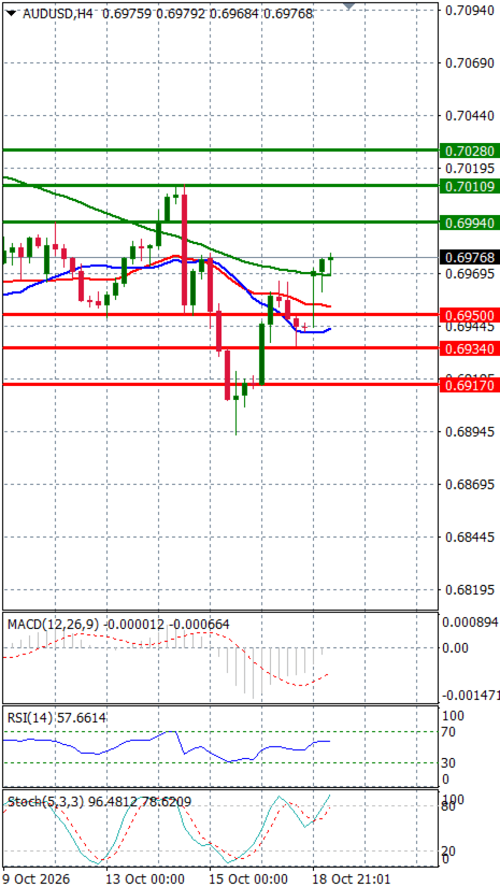 Australian Dollar - Dollar