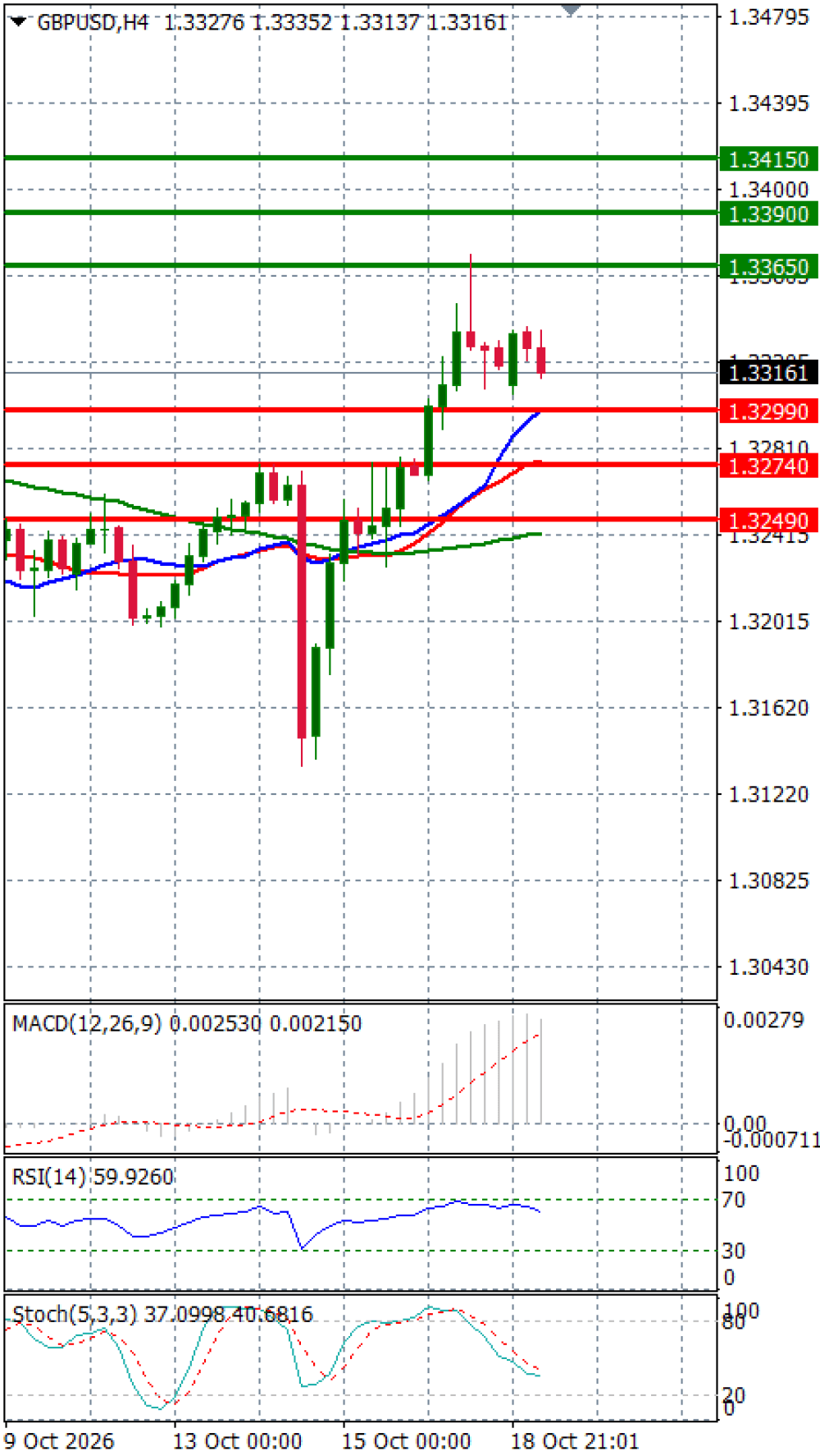 Pound - US Dollar
