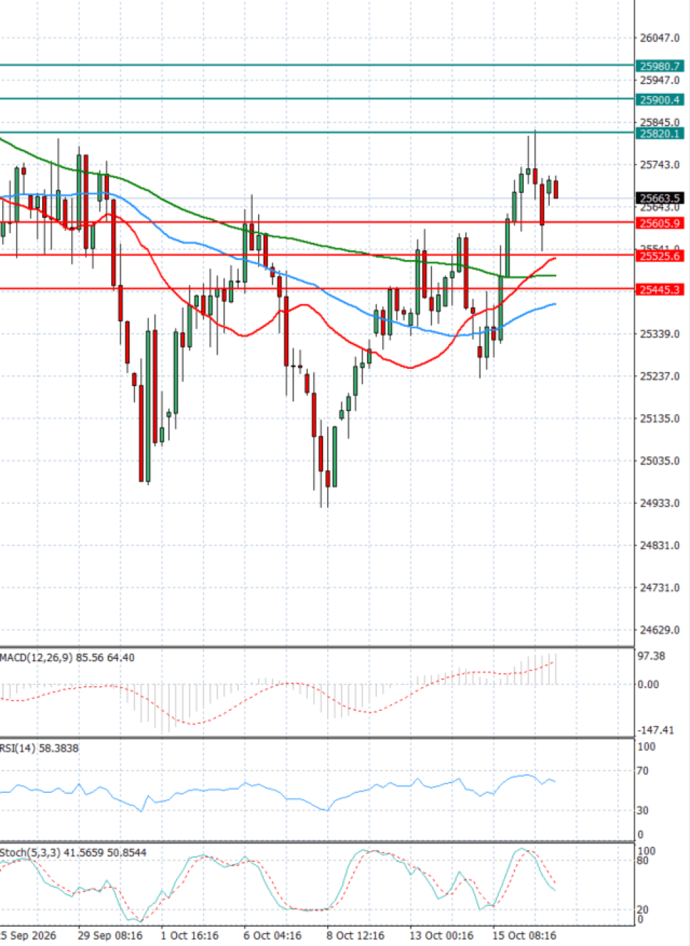 Ger 40 Index