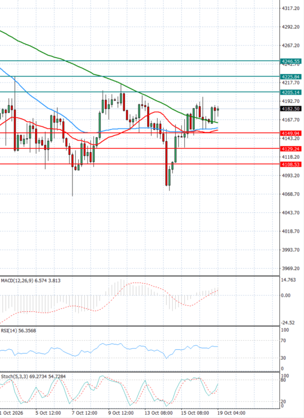 Gold - Usd Dollar