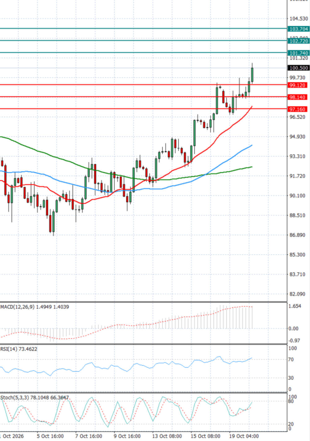 Crude Oil