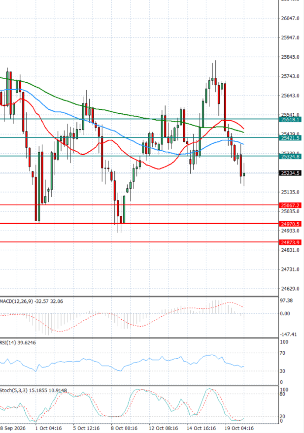 Ger 40 Index