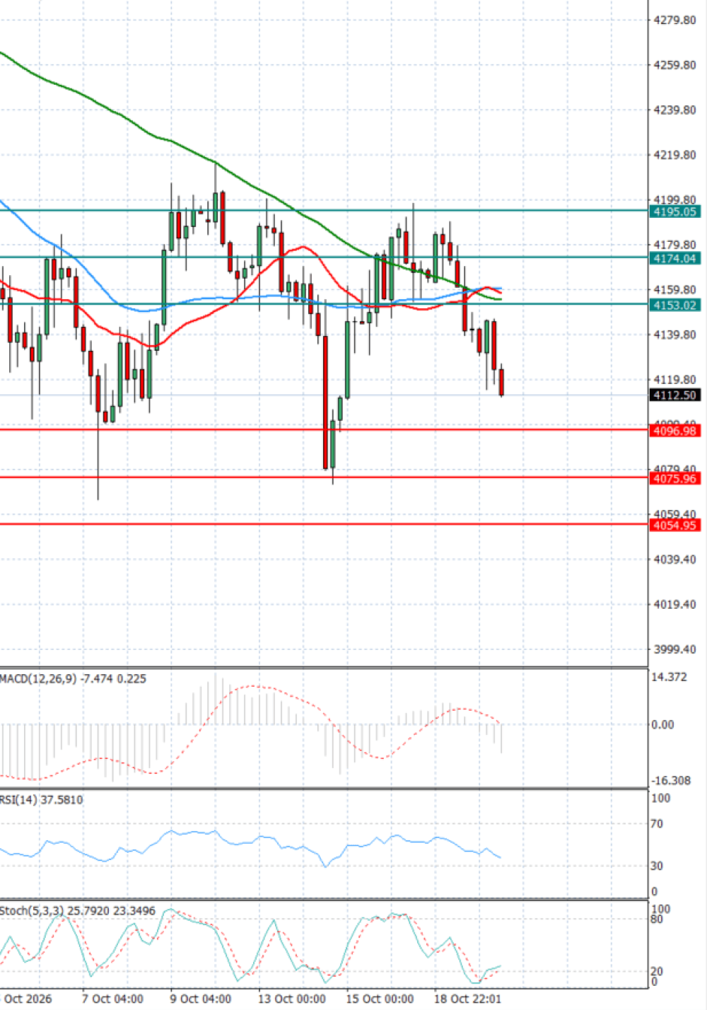 Gold - Usd Dollar