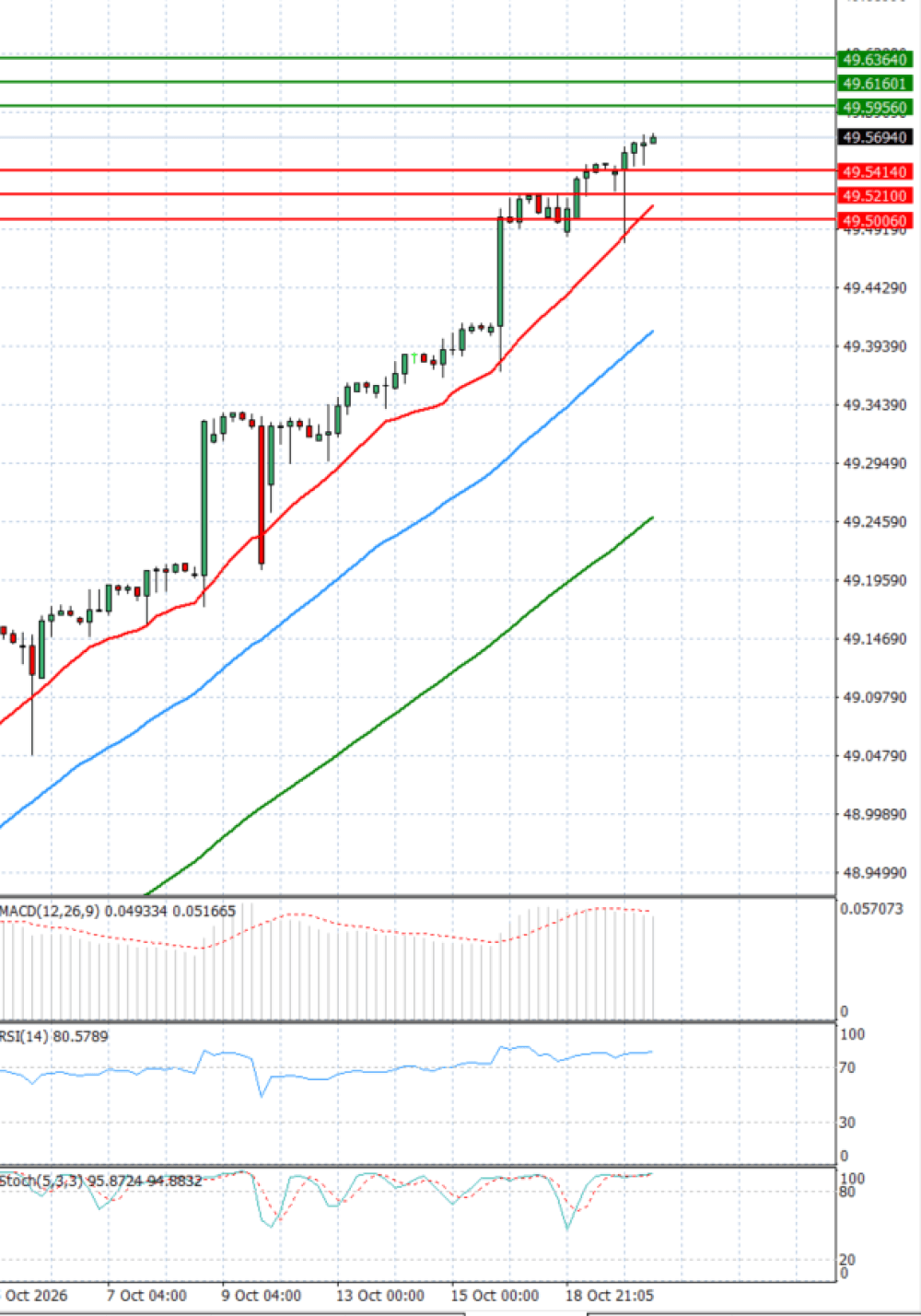 Dollar - Turkish Lira