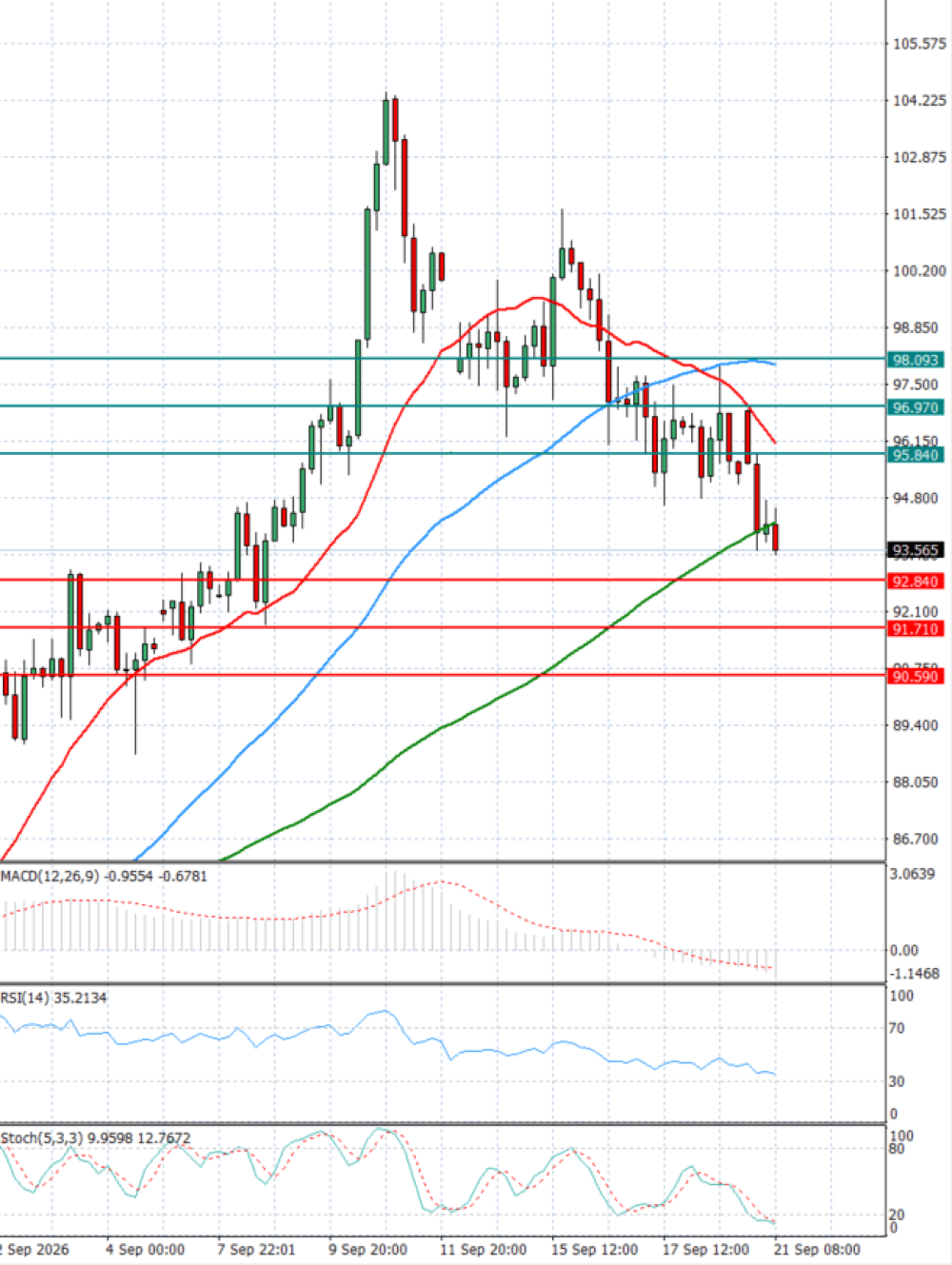 Crude Oil