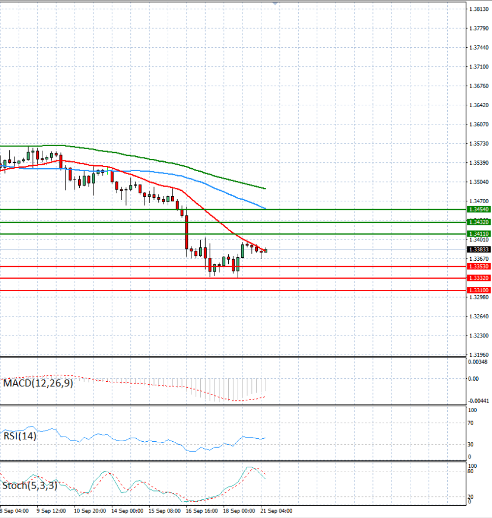 Pound - US Dollar