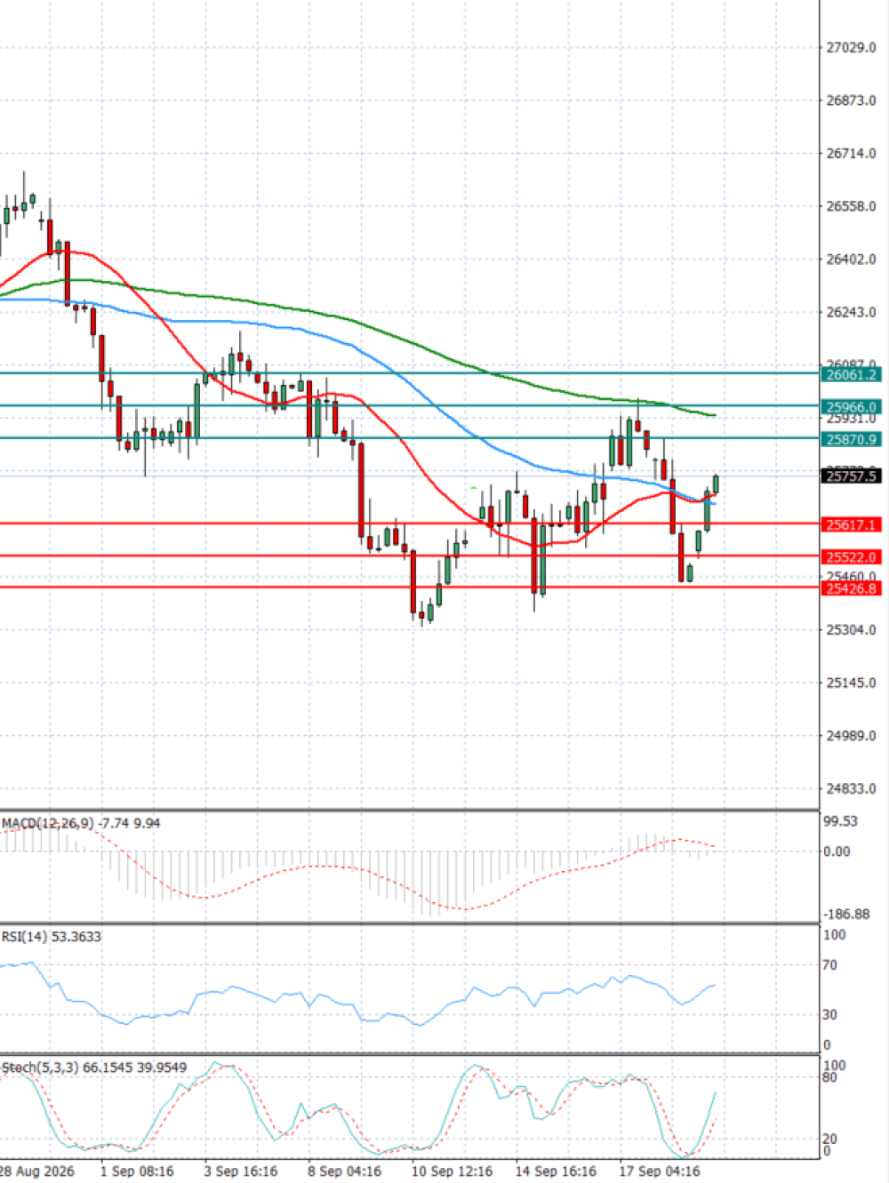 Ger 40 Index