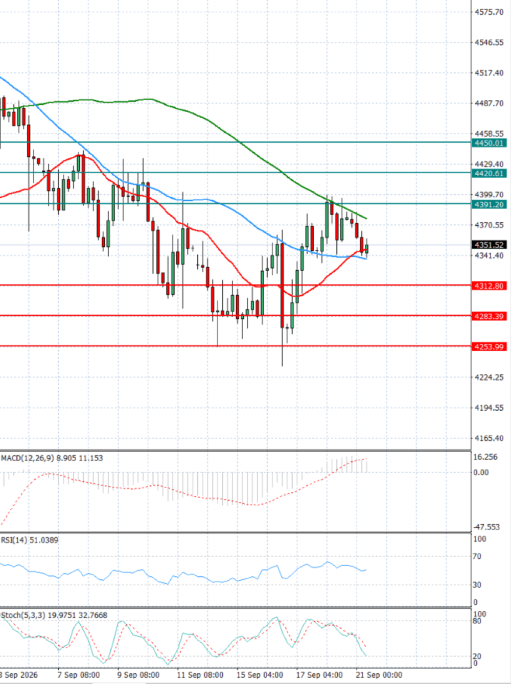 Gold - Usd Dollar