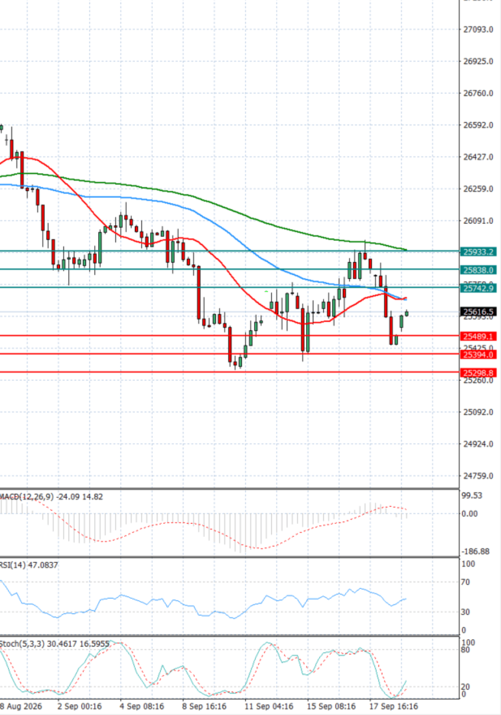Ger 40 Index