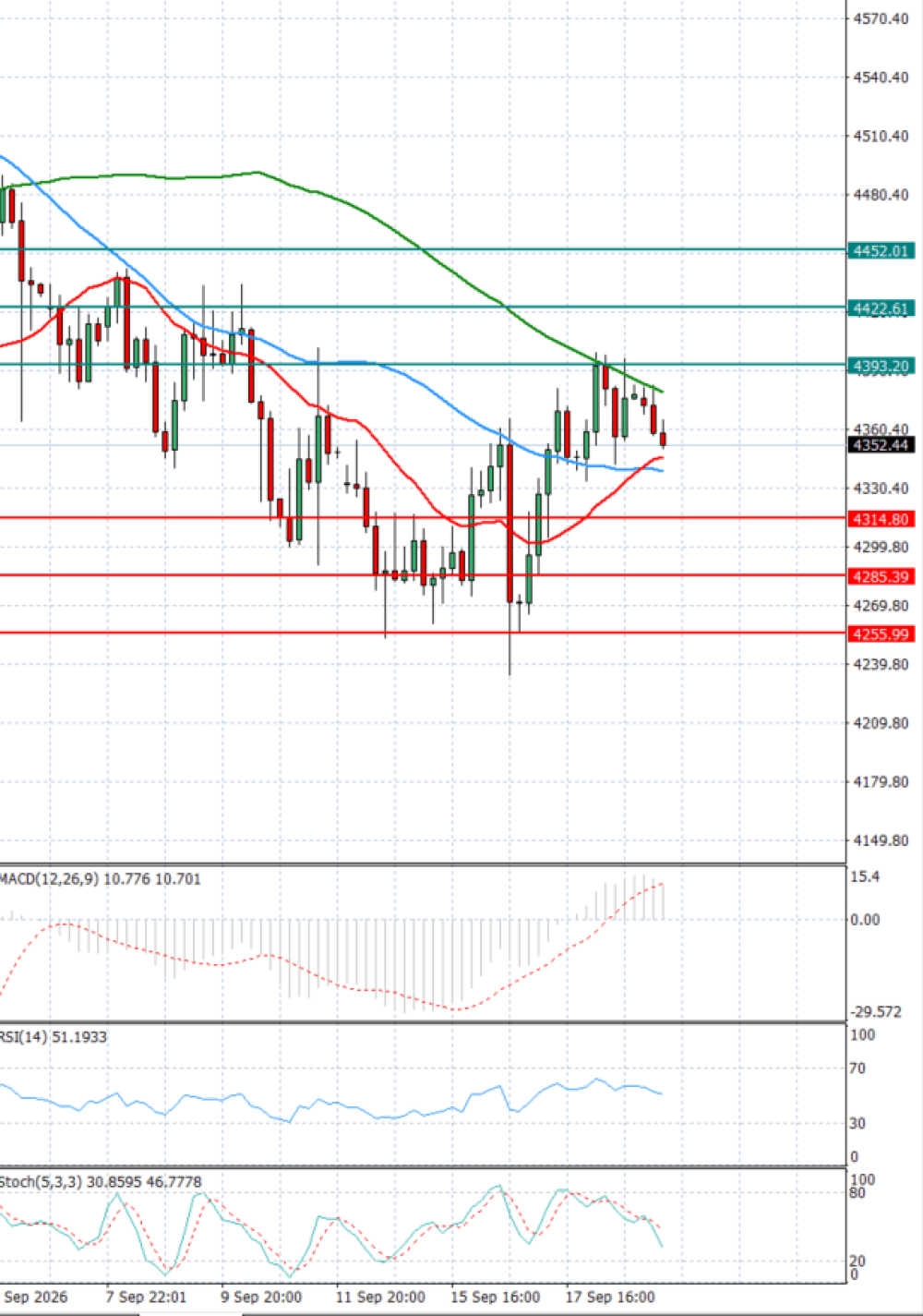 Gold - Usd Dollar