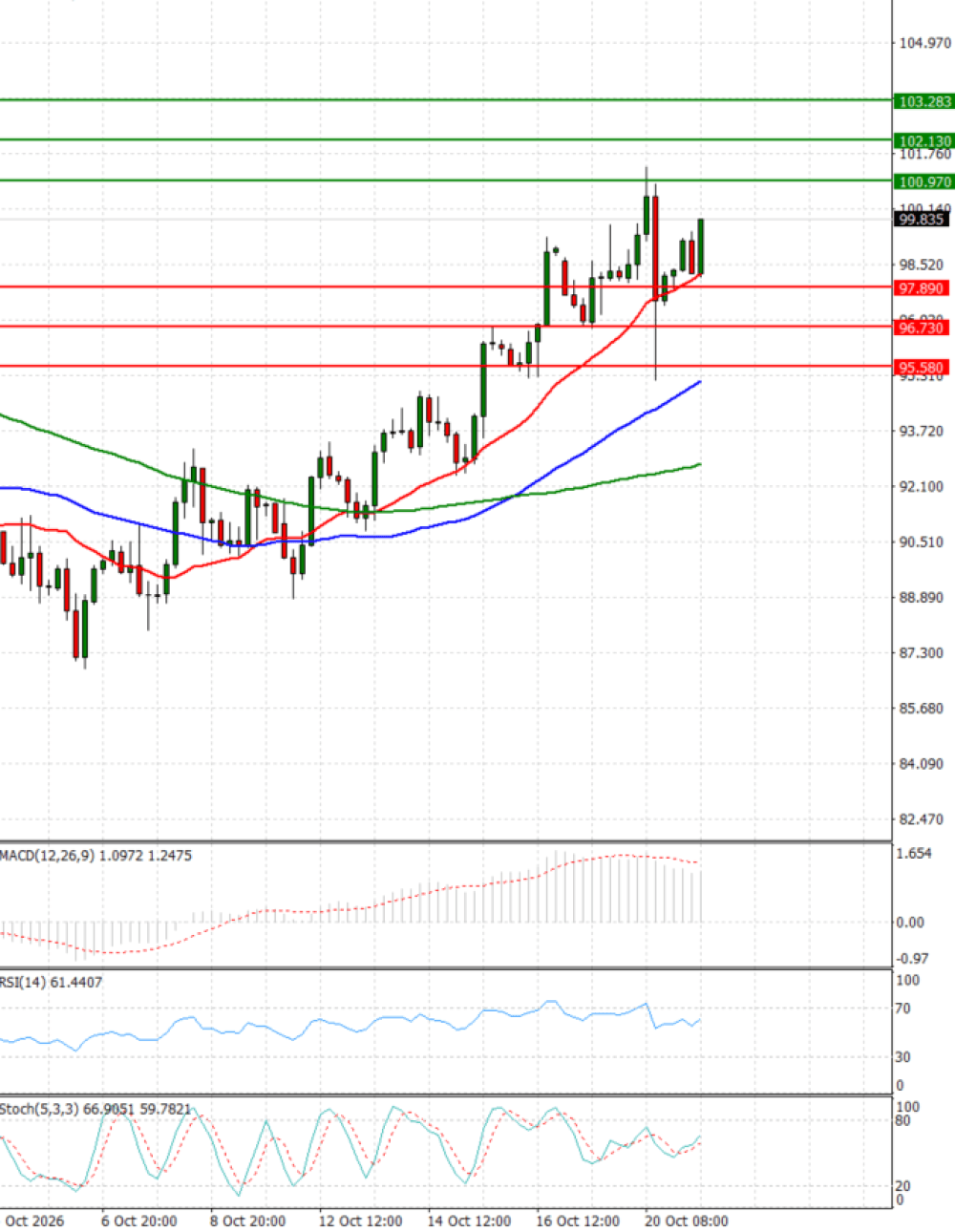Crude Oil
