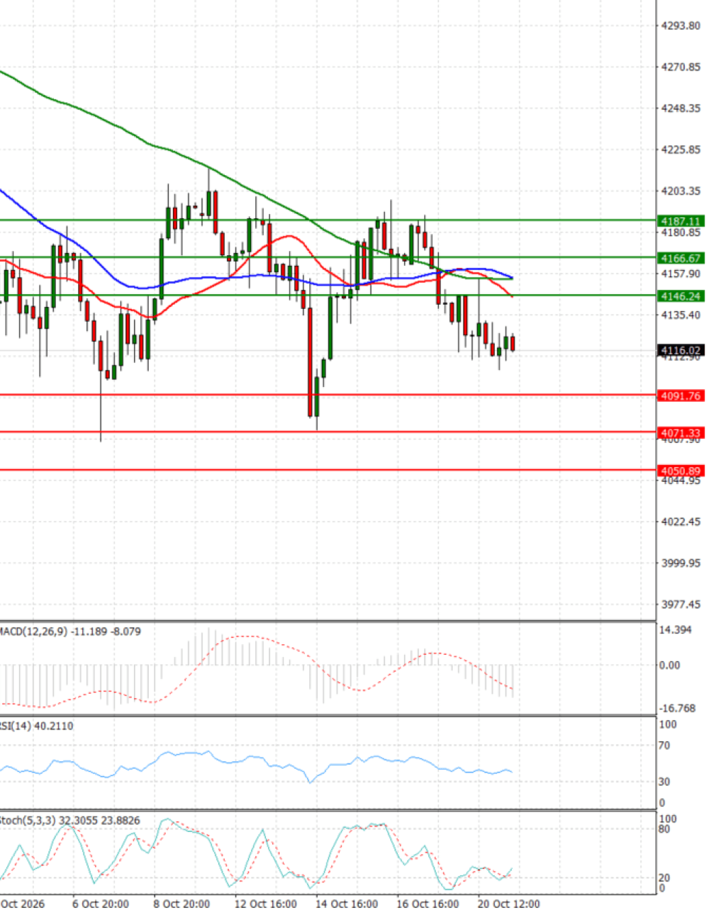 Gold - Usd Dollar